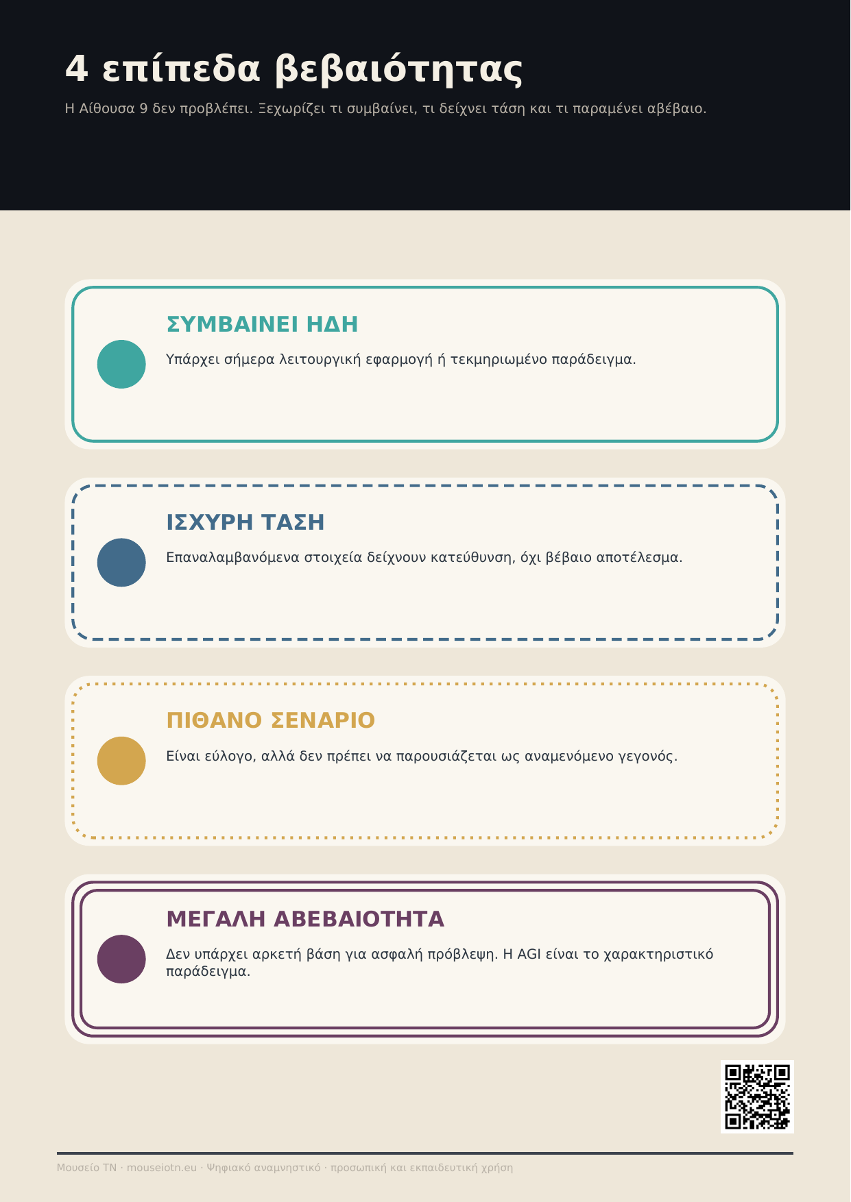4 επίπεδα βεβαιότητας