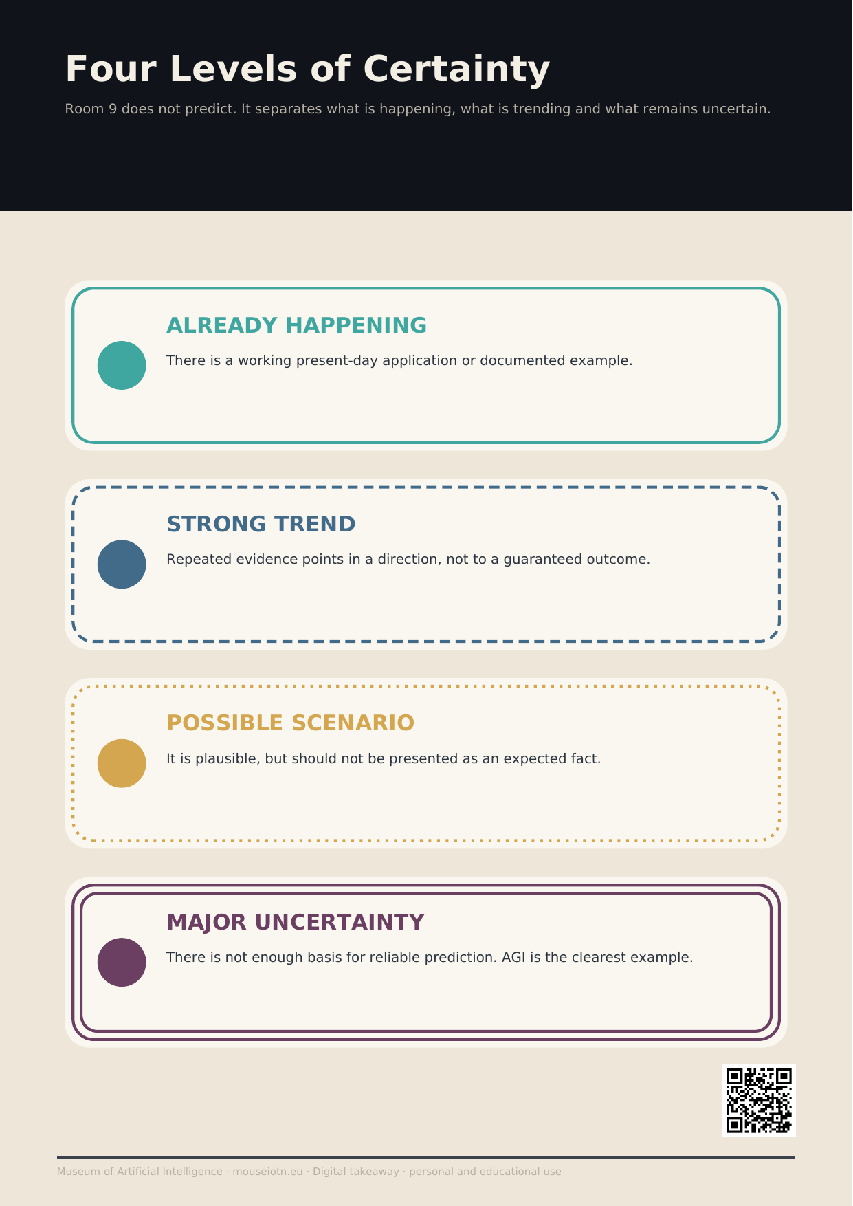 Four Levels of Certainty