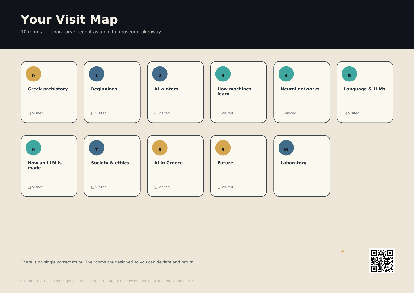 One-page Visit Guide