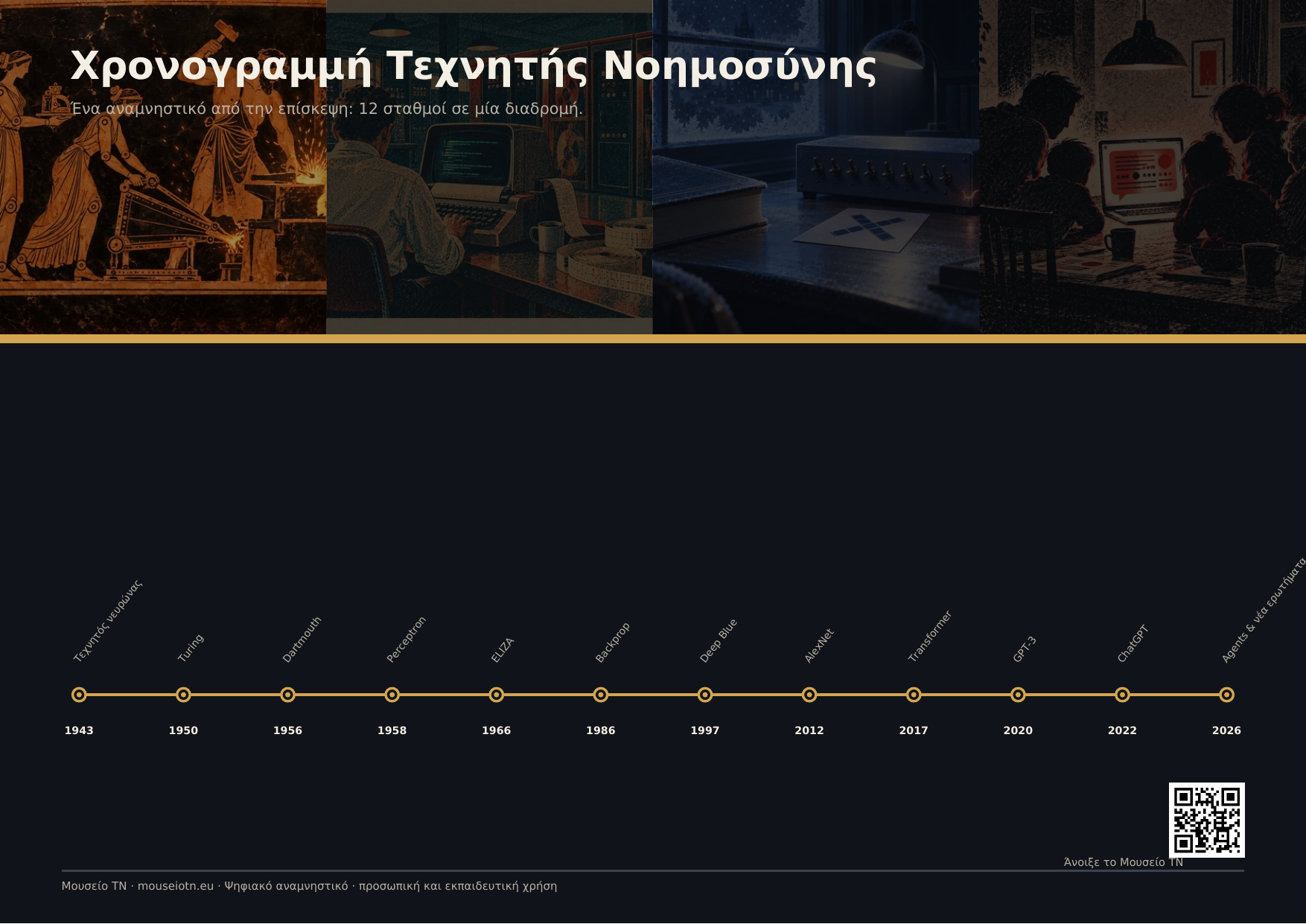 Χρονογραμμή ΤΝ