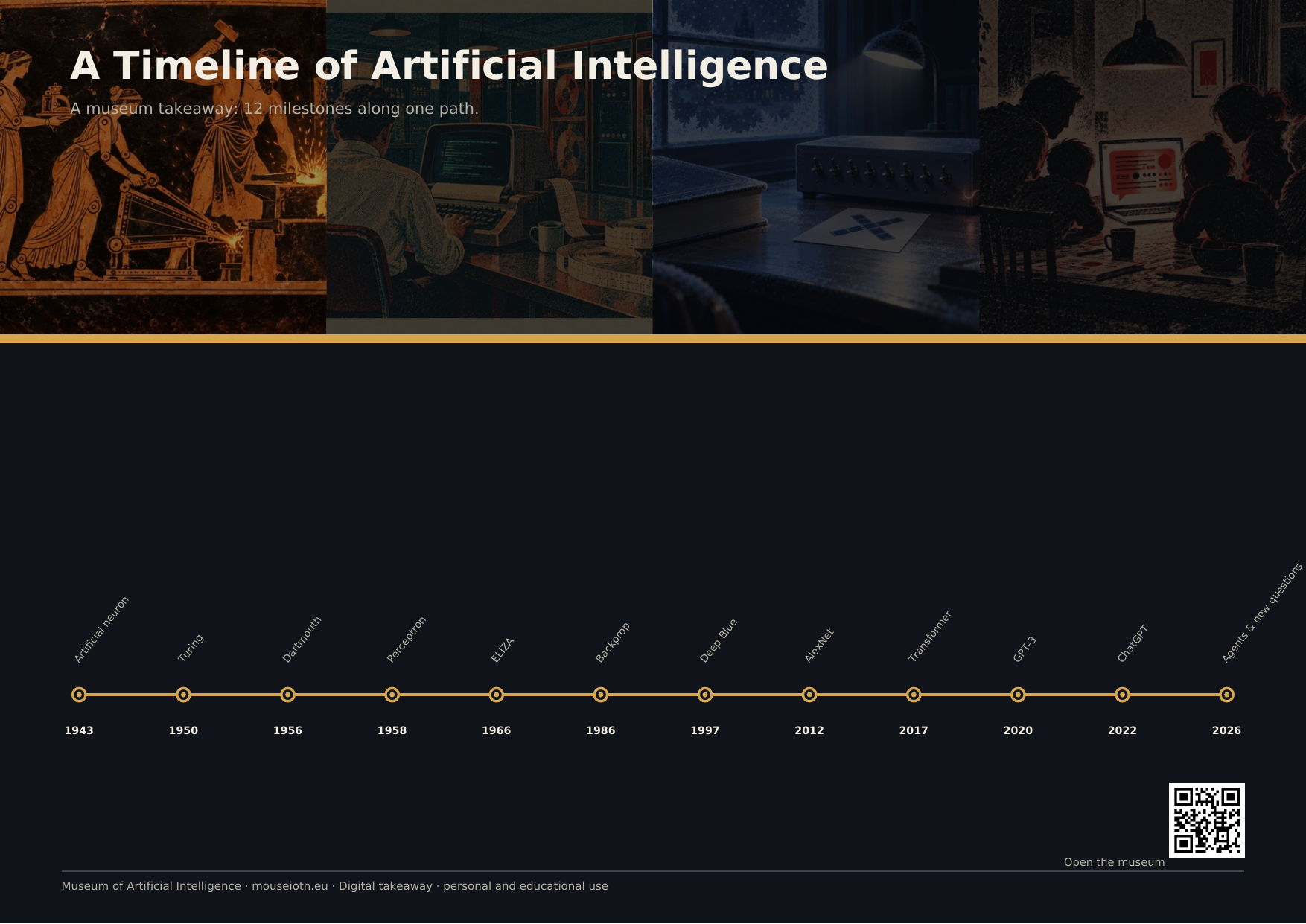 AI Timeline